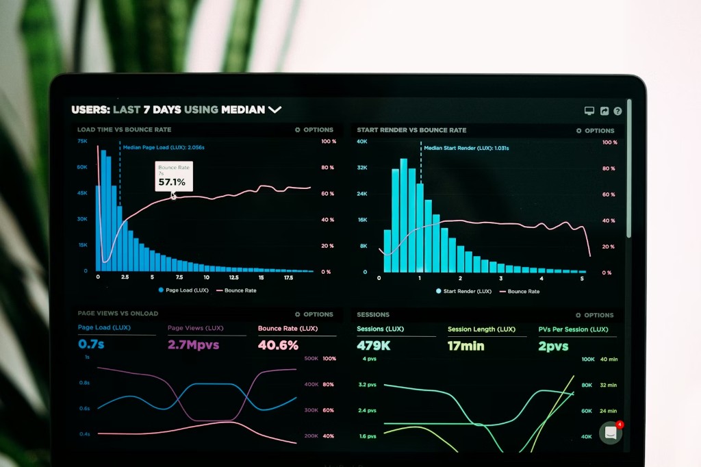 Analytics charts for fleet operations